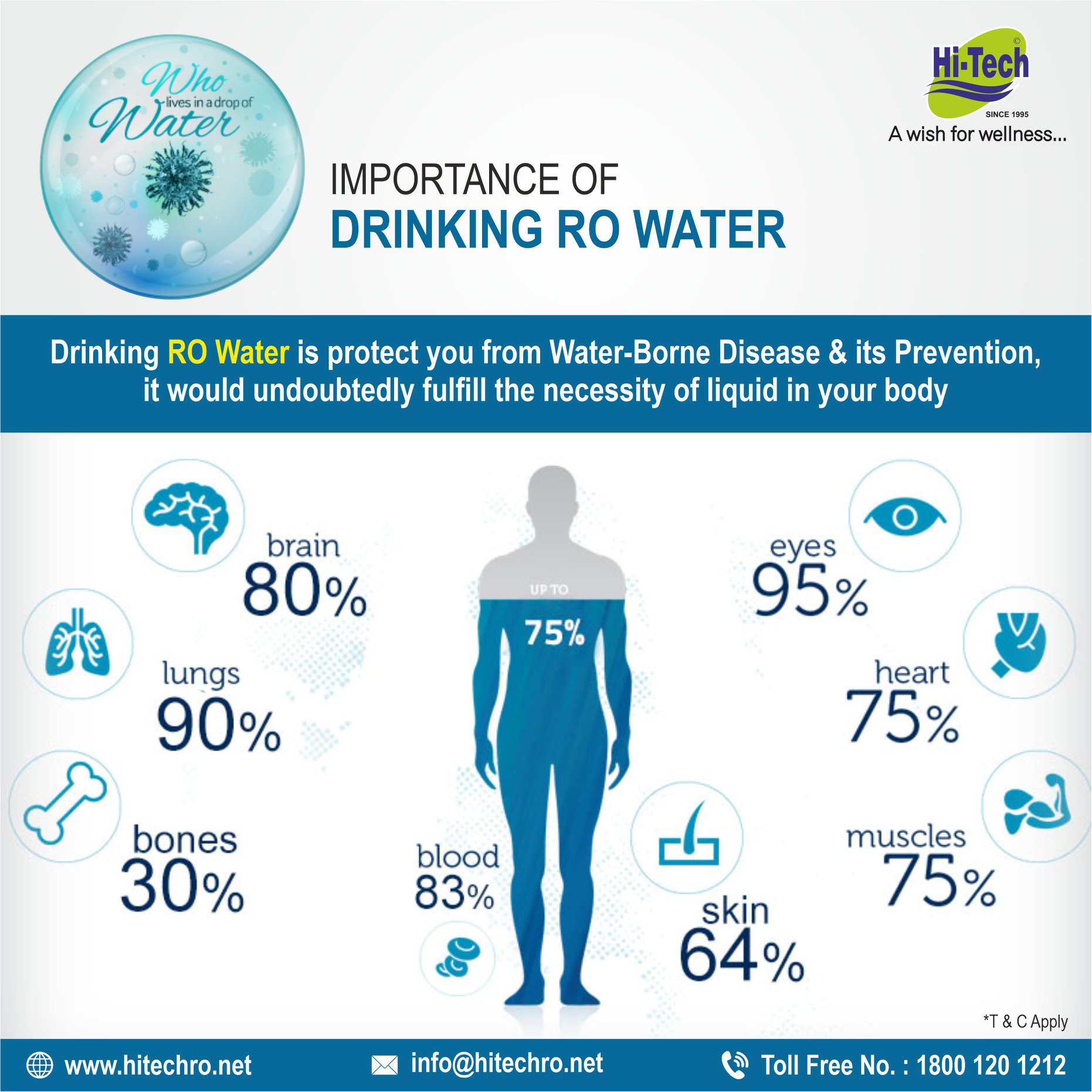 Is RO Water Harmful?